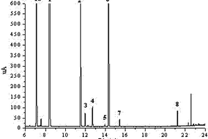 用气相色谱-氮化学发光检测法测定烤烟中的八种生物碱的方法