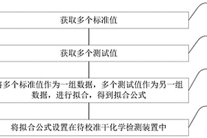 干化学检测装置、减小检测装置之间数据差异的方法