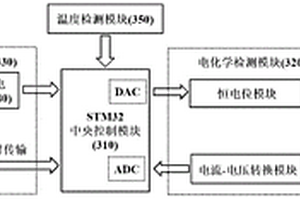 微型化智能便携式直接免疫的电化学检测装置及检测方法