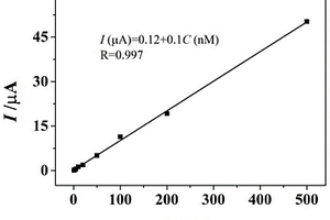 石墨化羧基多壁碳纳米管电化学传感器及其在检测二氢黄酮苷的应用