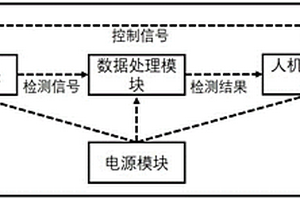 便携式病原微生物电化学发光检测仪及检测方法