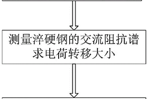 基于电化学检测装置的淬硬钢加工白层检测方法
