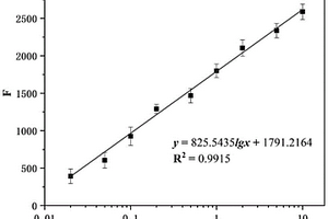 检测T2毒素的CRISPR-Cas14a响应型光电化学传感检测方法和试剂盒