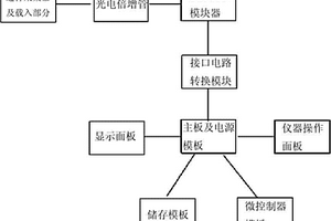 化学发光免疫检测方法及免疫检测装置