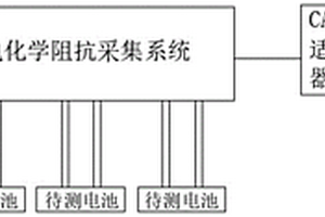 基于在线电化学阻抗谱检测的电池剩余寿命检测系统