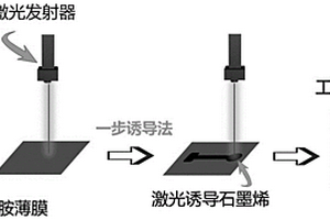 可快速检测水中环丙沙星的电化学传感器及其检测方法