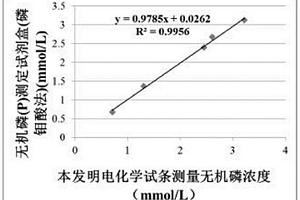 用于检测电解质浓度的电化学试条及其检测方法