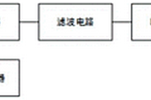 全自动化学发光免疫分析仪清洗分离堵针检测装置及系统