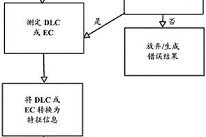 分析物检测仪表和相关使用方法
