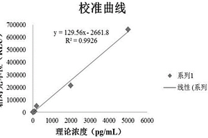 检测血浆中B型利钠肽的化学发光定量检测试剂盒