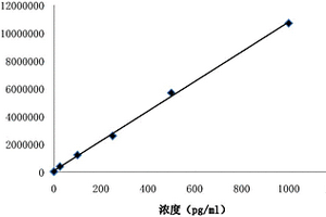 血管紧张素Ⅱ磁微粒化学发光法检测试剂盒及检测方法