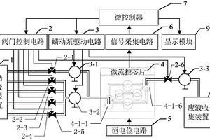 基于微流控芯片的水环境多参数电化学检测装置及其检测方法