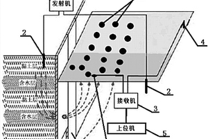 基于电化学的地下水渗漏检测系统及检测方法