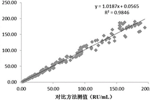 抗组蛋白抗体IgG的磁微粒化学发光定量测定试剂盒及制备和检测方法