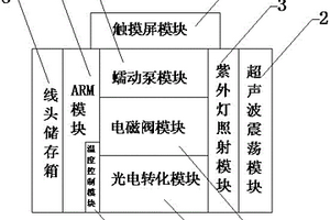 基于光电检测的化学检测智能一体箱