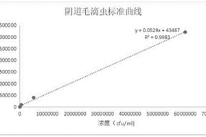 化学发光法定量检测阴道毛滴虫的试剂盒及其检测方法