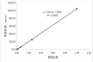 使用磁微粒化学发光定量检测HBP的试剂盒及其制备、检测方法