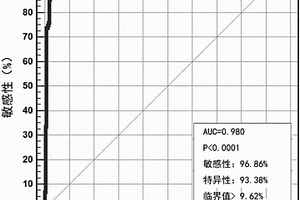 牛口蹄疫3ABC抗体化学发光检测试剂盒