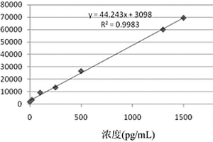 抑制素B化学发光免疫检测试剂盒及其制备方法