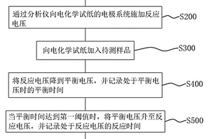 电化学试纸及检测方法