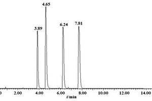 检测鸡矢藤中多种化学成分的UPLC-Q-TOF/MS方法