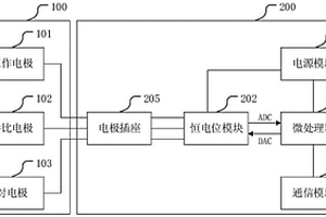基于电化学的水体重金属检测装置及系统