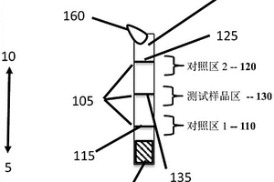 侧向流动免疫化学中的定量分析物检测