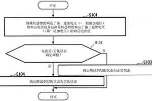 测量装置、检测方法、电化学传感器和测量系统