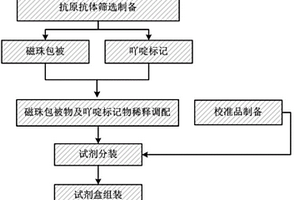 25-羟基维生素D化学发光免疫检测试剂盒及其制备方法