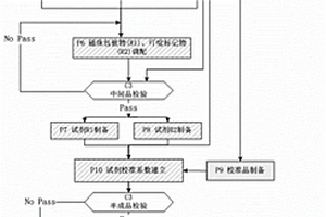 抗β2糖蛋白I抗体IgG化学发光免疫检测试剂盒及其制备方法
