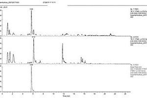 基于UPLC-ESI-MS检测杜鹃兰假鳞茎化学成分的方法
