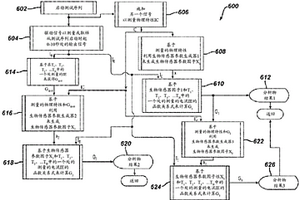 基于包含分析物的样品的感测物理特性和导出的生物传感器参数的电化学测试条的精确分析物测量