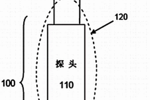 用基于纳米结构的光谱检测法分析化学物和生化物的方法