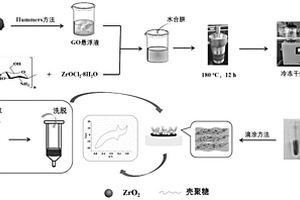 固相萃取和电化学传感器联用检测木犀草素的方法