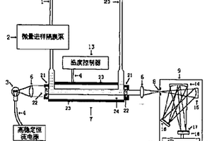 化工流程化学成分实时在线小型光谱检测仪