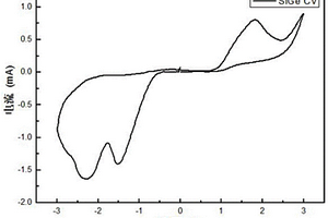 检测SiGe材料在电化学沉积过程中带隙变化的方法