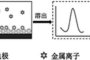 检测痕量汞离子的电化学方法