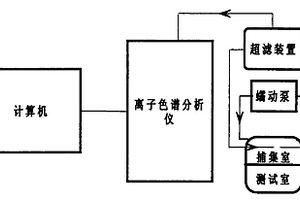 救援防护服装材料防化学品渗透性能检测装置