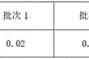 血清中C-肽含量的化学发光法测定试剂盒及检测方法