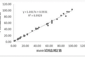 测定人体胃泌素G17含量的磁微粒化学发光检测试剂盒