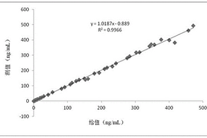 磁微粒化学发光法检测高尔基体蛋白73的试剂盒及制备方法