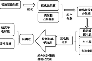 痕量铅离子检测的电化学传感的制备方法