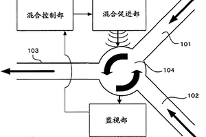 微化学分析系统
