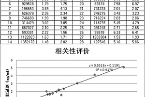 磁微粒化学发光测定三碘甲状腺原氨酸试剂盒及检测方法