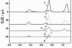 基于酶催化的细胞内嘌呤电化学检测方法