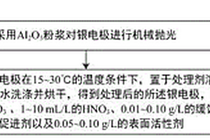 离子色谱电化学安培检测用银电极的处理方法
