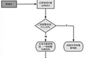 识别电子受体导致的电化学活性微生物检测毒害污染物假阳性的方法
