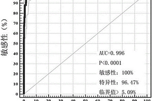 猪口蹄疫3ABC和2C抗体化学发光检测试剂盒