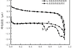 细菌活性电化学检测方法