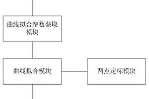 化学发光免疫分析仪的测量系统及方法